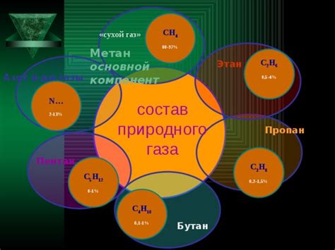 Этан: ключевой элемент природного газа