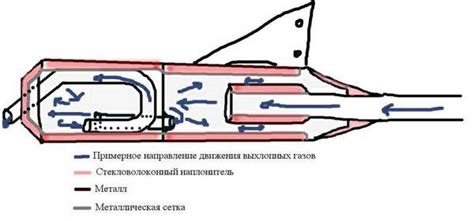 Этапы изготовления глушителя для скутера