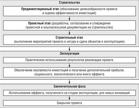 Этапы и порядок подготовки