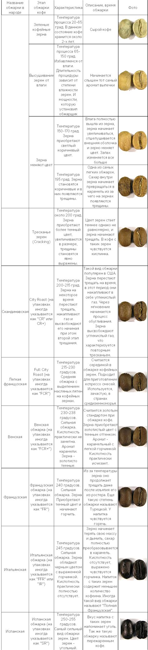 Этапы обжарки вермишели