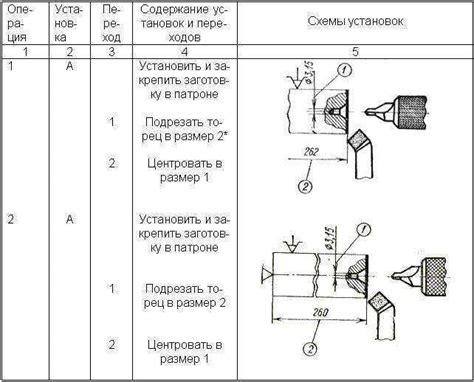 Этапы обработки поверхности