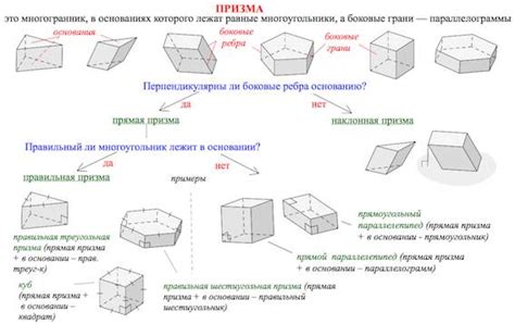 Этапы определения высоты прямой призмы: