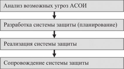 Этапы оптимального функционирования защиты инвертора монитора: основные этапы