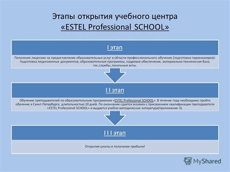 Этапы открытия учебного центра