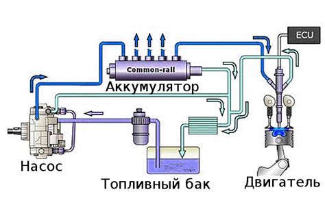 Этапы переработки топлива в двигателе