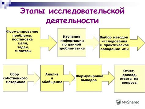 Этапы подготовки и работы