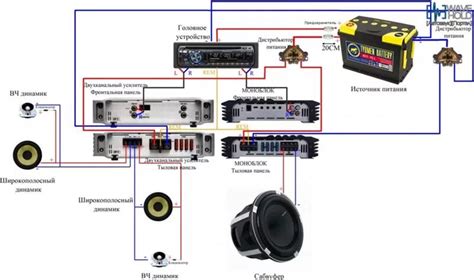 Этапы подключения усилителя к аккумулятору и автомагнитоле