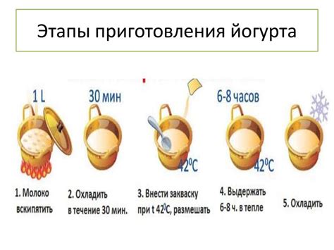 Этапы приготовления