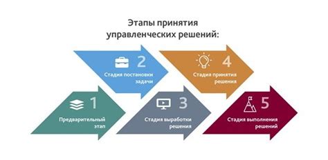 Этапы принятия решения по газификации