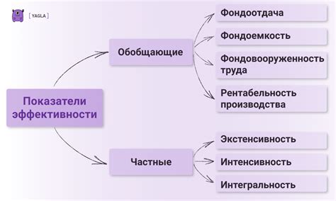 Этапы производства в экономике