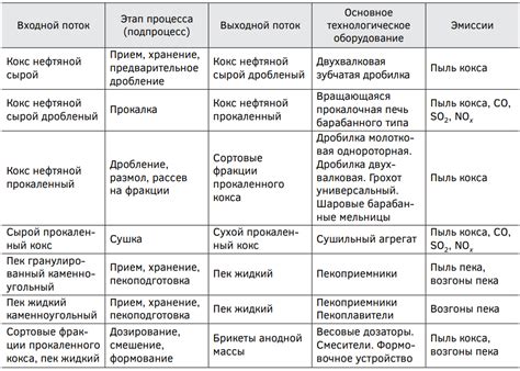 Этапы процесса сжатия нейтронийной массы