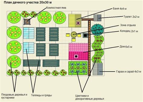 Этапы развертывания устройства ограждения на территории дачного товарищества: пошаговая стратегия