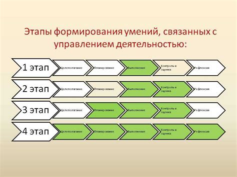 Этапы развития навыка коррекции ошибок в перечислениях