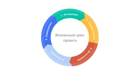 Этапы развития проекта