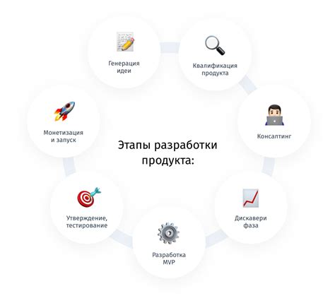 Этапы разработки мэппинга