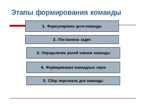 Этапы сборки команды