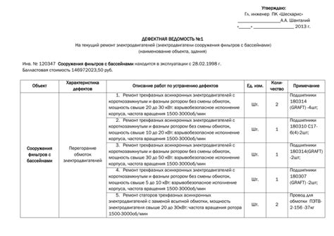 Этапы составления дефектной ведомости