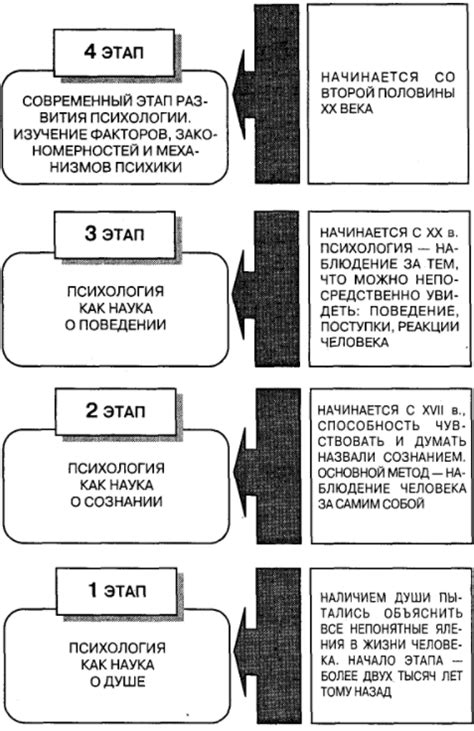 Этапы становления психолингвистики