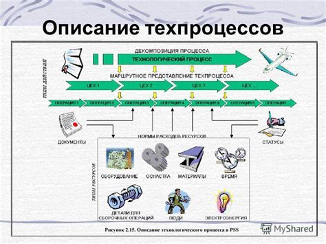 Этапы технологического прогресса