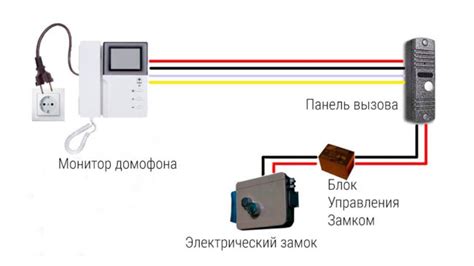 Этапы установки домофона