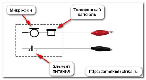 Этапы установки кабеля