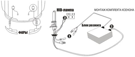 Этапы установки ксенона