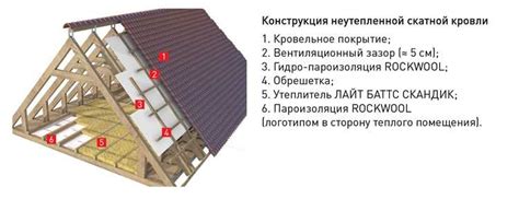 Этапы установки пароизоляции