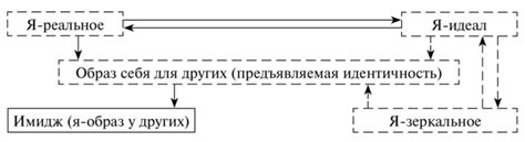 Этапы формирования привлекательного символа для индивидуального имиджа