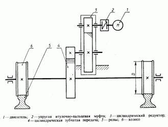 Этапы функционирования механизма фильтрационного крана