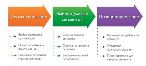 Этапы целевого обучения в компании