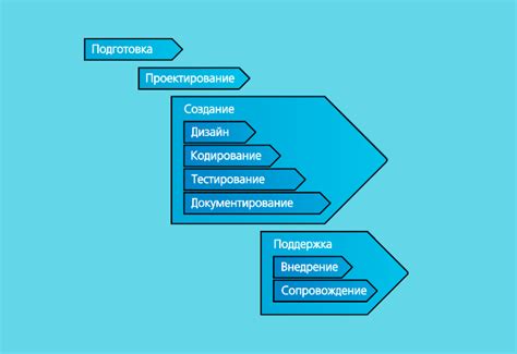 Этап планирования и анализа как основа успешной разработки модели