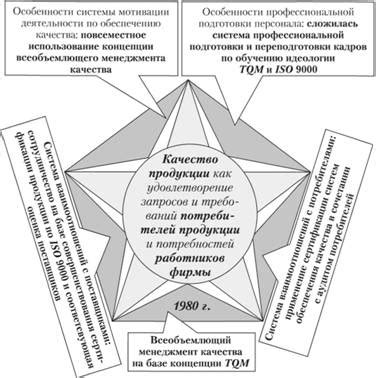 Этап четвертый: контроль качества накачивания