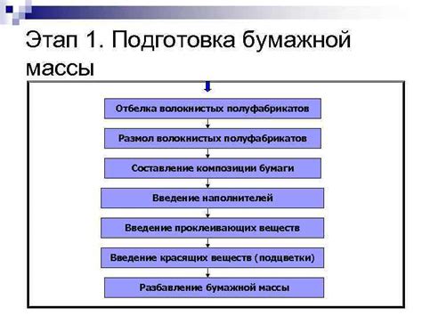 Этап 1: Подготовка массы