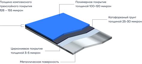 Этап 2: Подготовка поверхности