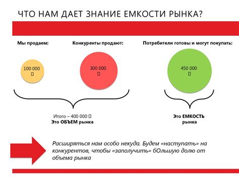 Этап 3: Оценка Потенциала Идеи