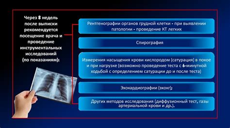 Этап 9: Профилактика осложнений и инфекций