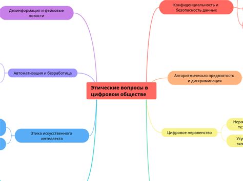 Этические вопросы, поднимаемые Достоевским в романе