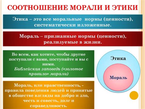 Этические нормы в создании