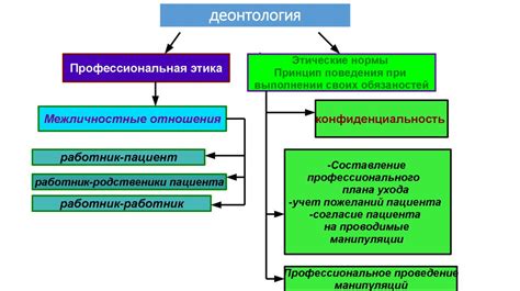 Этические принципы в медицине