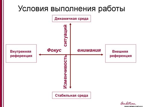 Эффективное время и управление приоритетами: секреты высокой продуктивности