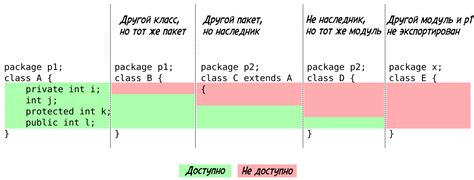 Эффективное использование адвербиальных модификаторов в английском