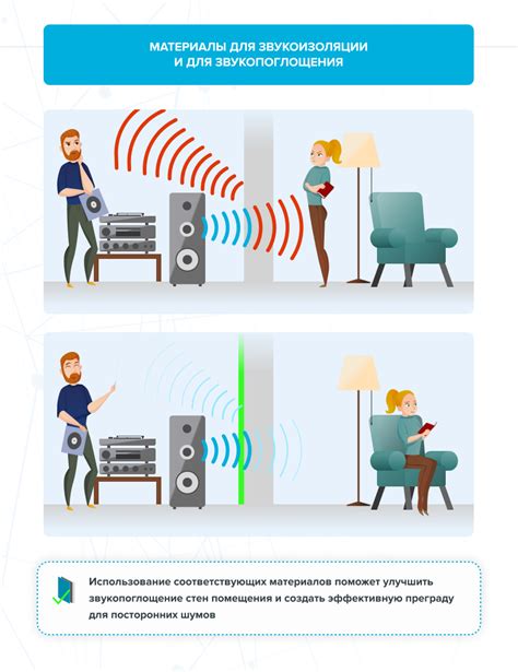 Эффективное использование звукоизоляции и звукопоглощения