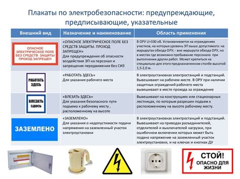 Эффективное управление в области электробезопасности