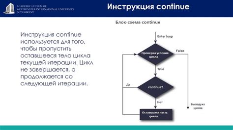 Эффективное управление циклами