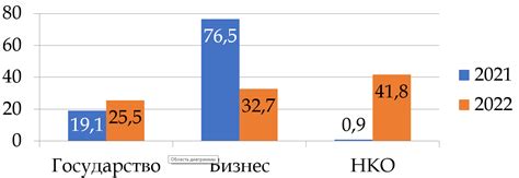 Эффективность Новинета и линдинета 20: результаты исследований