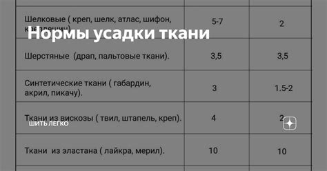 Эффективность белизны при стирке определенных типов тканей