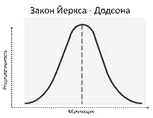 Эффективность внешней мотивации в бизнесе