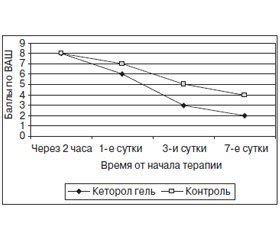 Эффективность в различных условиях использования