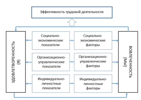 Эффективность и повышение удовлетворенности