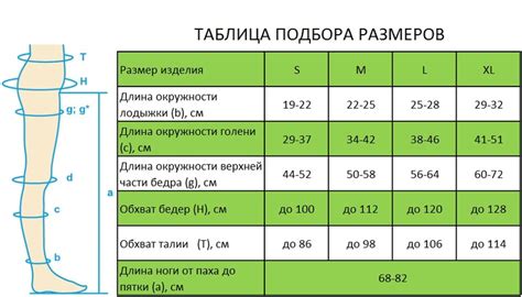 Эффективность компрессионных чулков